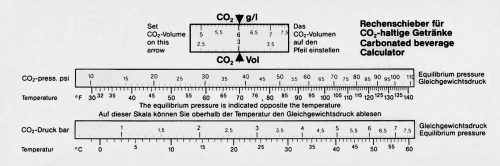 Regolo calcolatore per bevande contenenti CO2